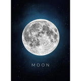 Sun Venus Saturn Mars Earth Pluto Planet